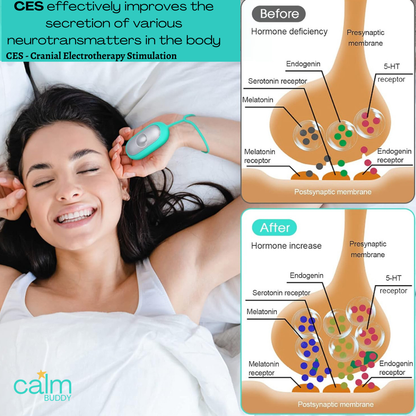 Smart Manual Sleep Aid Device to Relieve Insomnia, ADHD, Stress and Migraine